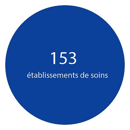 153 établissements de soins